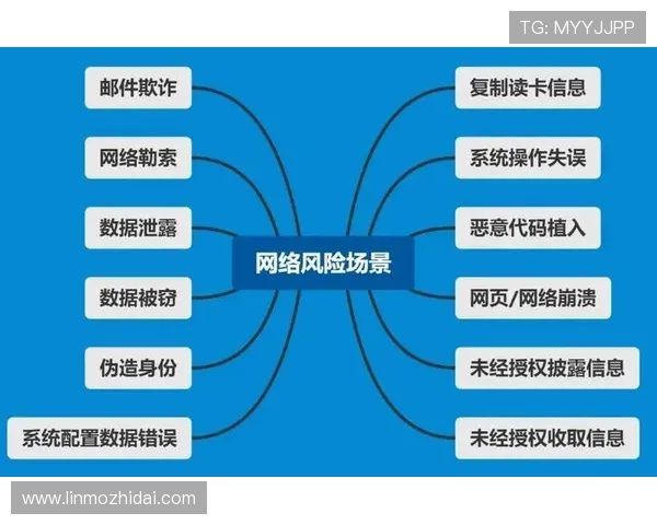 壹号网站：壹号网站的安全保障措施与用户隐私保护策略